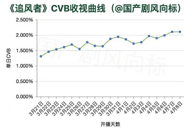 2024年热剧实时热度观测指南，12月10日热剧热度观测平台一览