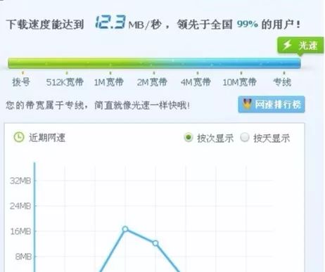 12月K1显示实时网速功能，利弊分析与个人观点分享