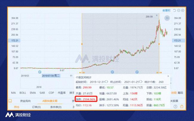 莫利纳医疗股价实时追踪指南，从初学者到进阶用户的必备指南（12月最新）