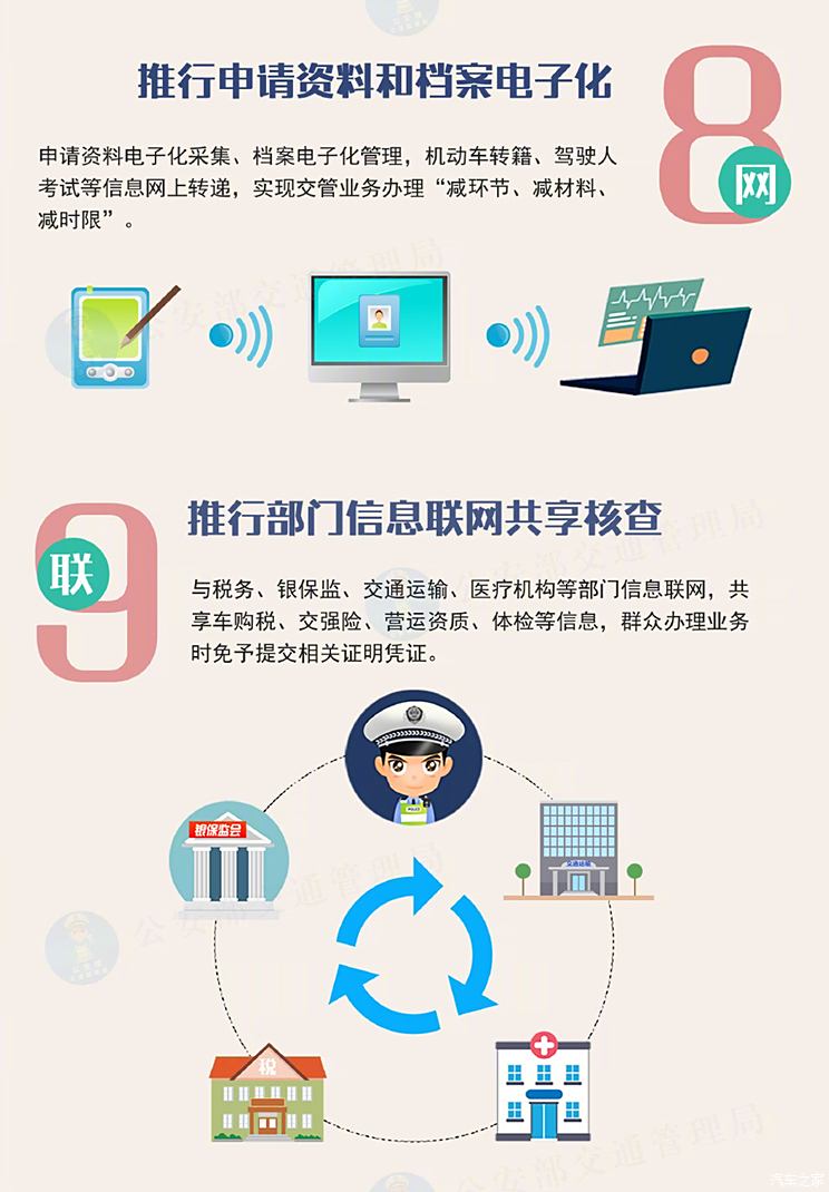 新交规实时更新预测，观察点2024年12月10日的分析与影响