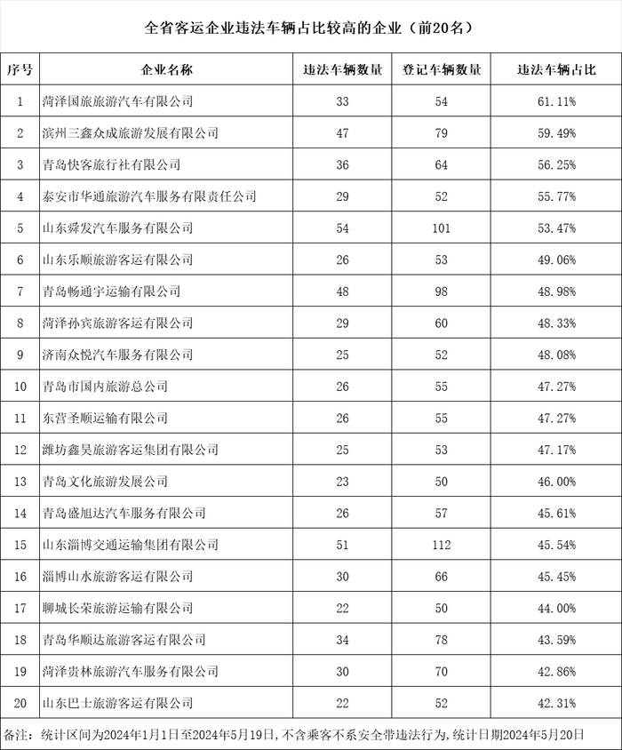 驾驭未来交通，北京城市交通状况实时观察与华丽蜕变纪实（2024年12月10日）