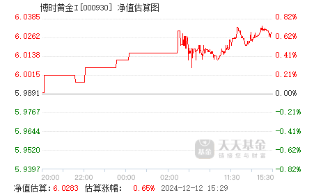 揭秘如何计算12月10日实时净值估算偏差，一文洞悉真相！
