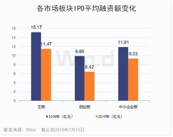 新中付实时到账6，金融领域里程碑事件
