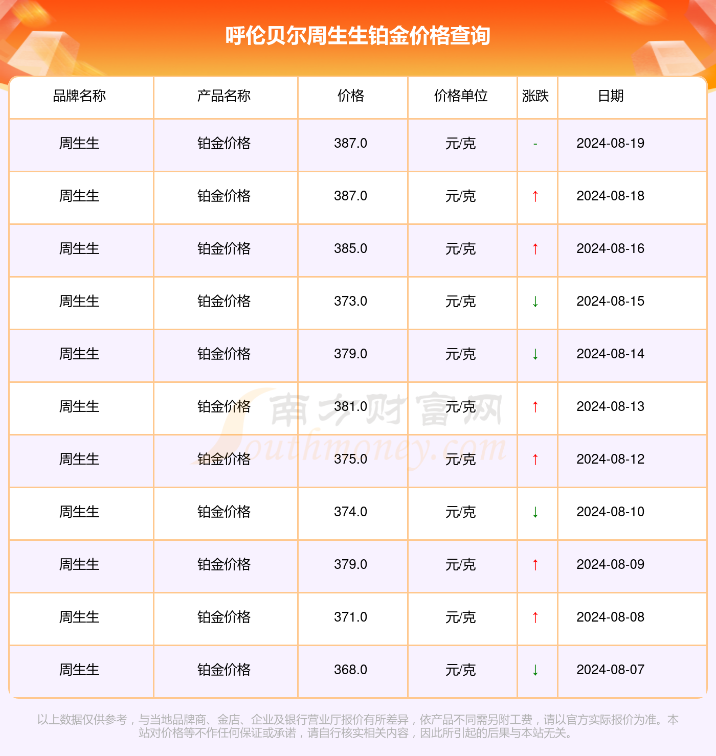 2024年12月10日汽油实时价格查询指南——轻松获取最新油价信息