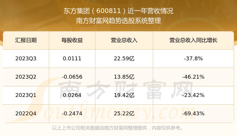 揭秘东方集团12月股价实时动态，市场走势深度解析与投资策略探讨