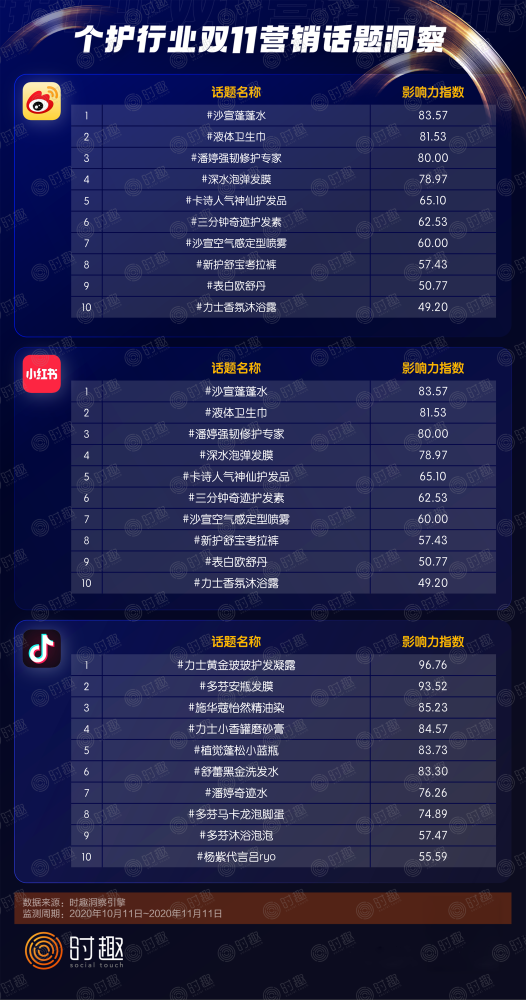 小红书独家揭秘，12月实时热点挑战榜火热出炉，你上榜了吗？挑战榜观看指南！