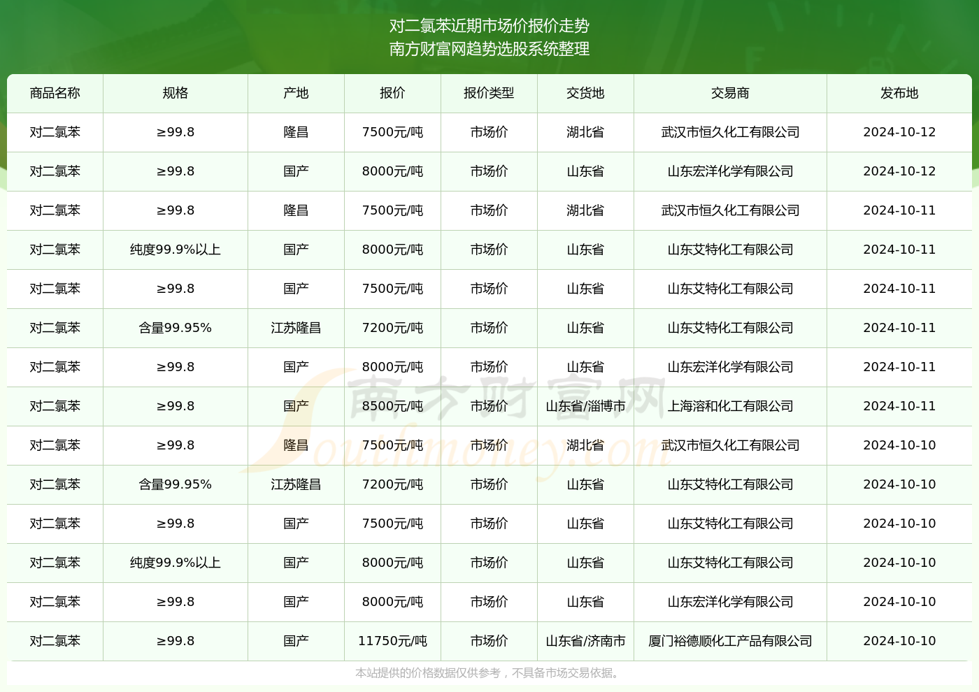 启程探索自然美景的宁静之旅，阜阳卫浴实时报价表（最新）