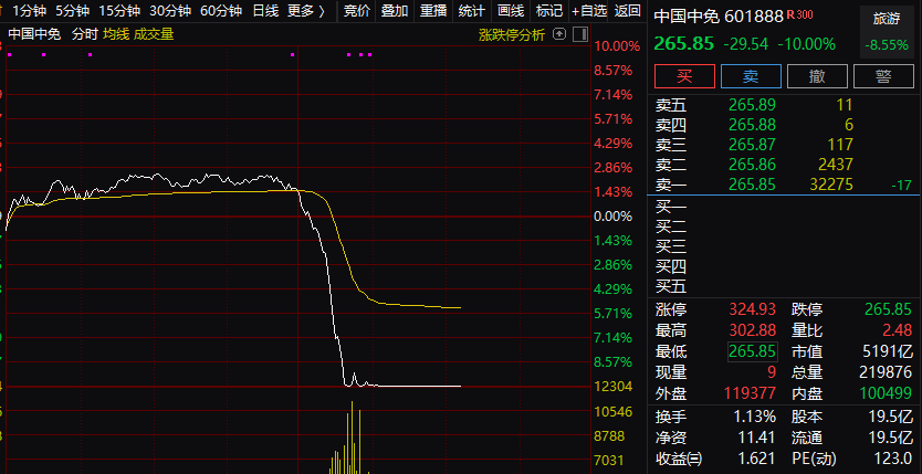解析未来股市趋势，实时卖股票策略之利弊与我的观点（预测至2024年持股平台）