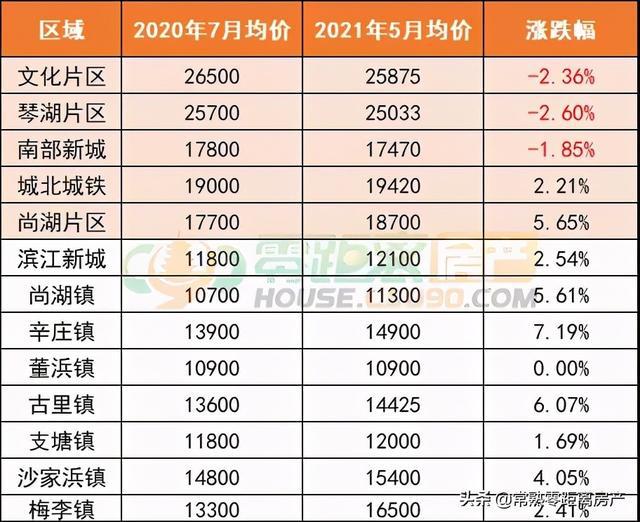揭秘未来常熟房价走势，智能预测系统预测2024年常熟房价趋势，引领科技生活新纪元！