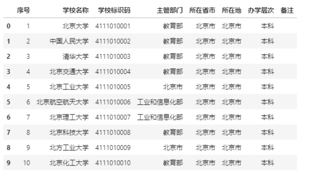 橘虞初梦 第17页