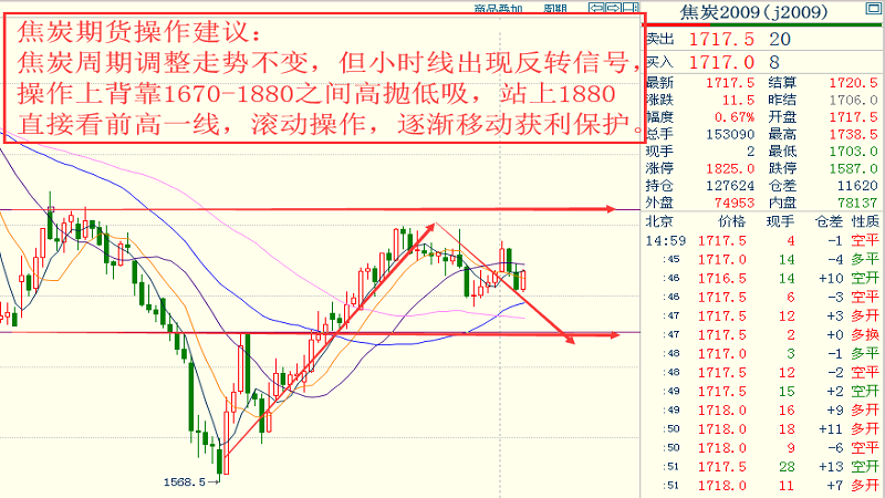 揭秘未来沪银行情走势，深度解析与预测，2024年12月10日沪银实时行情走势图展望
