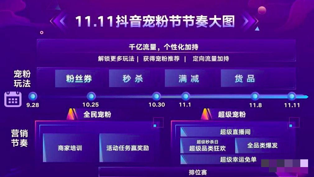 揭秘抖音实时位置显示功能，探讨抖音在12月的定位功能真相