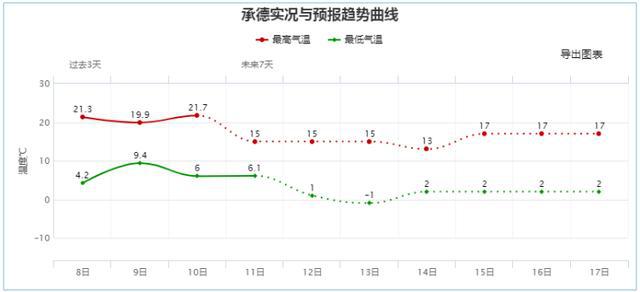上海今日实时温度查询表，气象数据舒适度分析