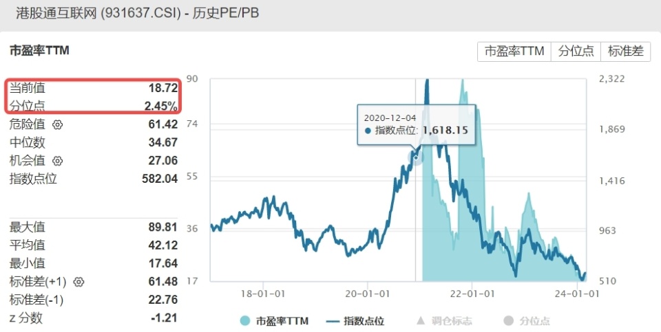 深度解读，历史上的12月13日港股板块实时行情指数与股市风云分析