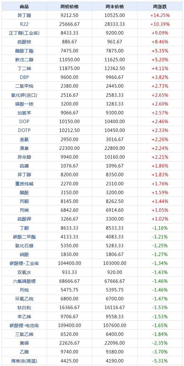 问卷 第289页