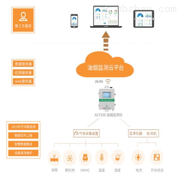 历史上的12月13日实时监控系统（RTS）设置操作指南与简介