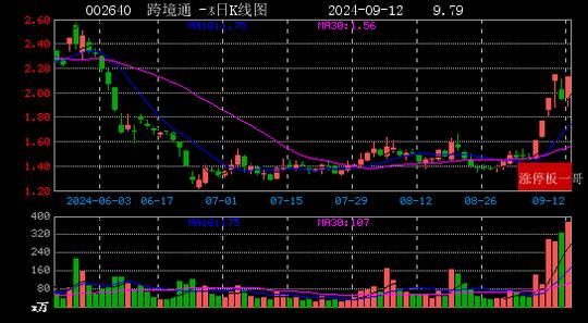2024年12月13日实时包络事件深度解析