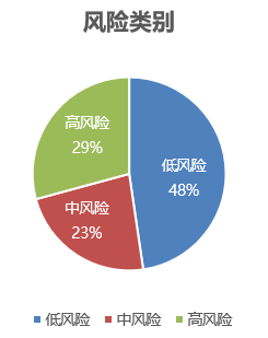 十二月基金实时信息探索，温情时光下的魔法之旅