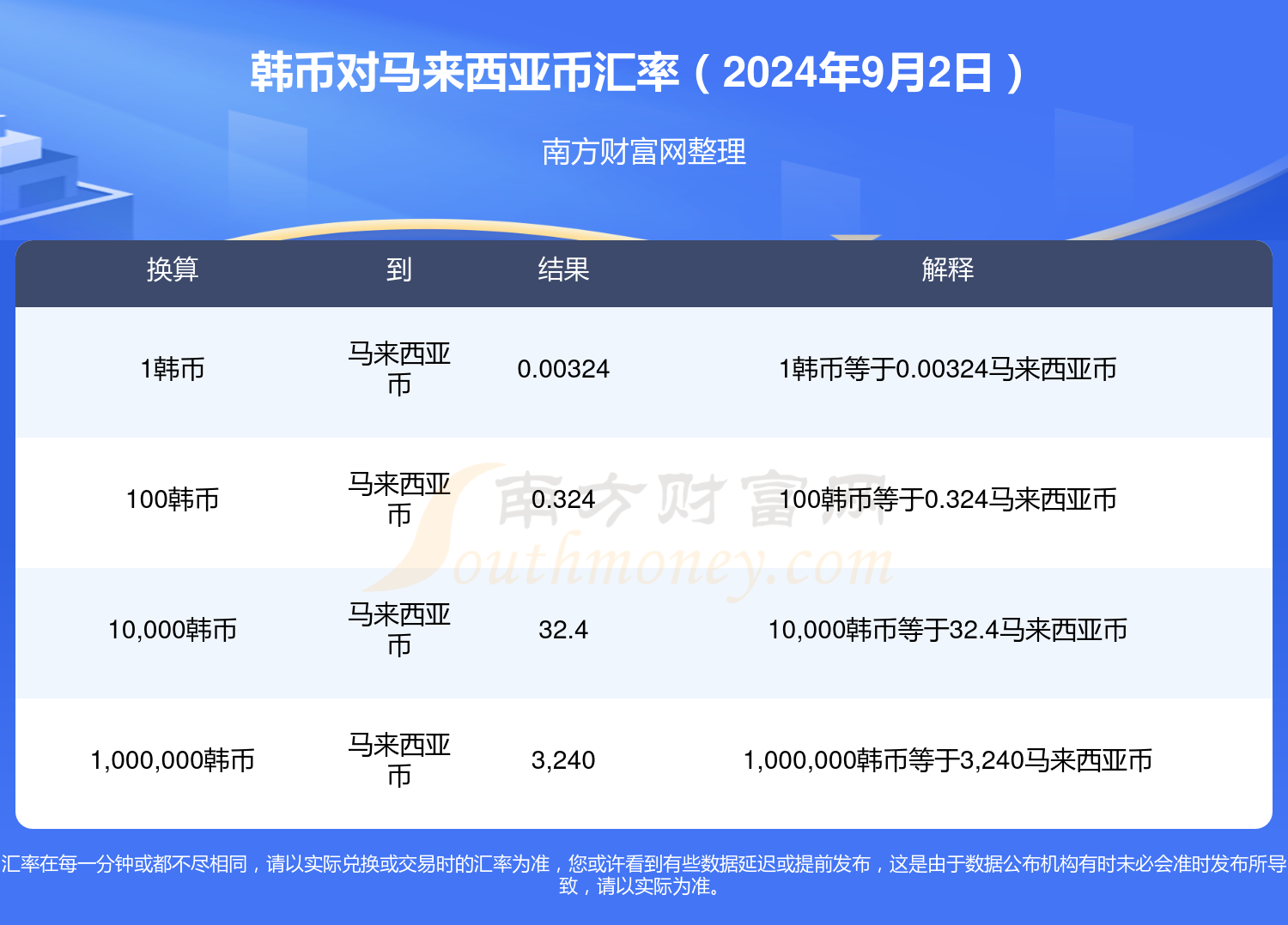 哈尔滨市水费实时扣费制度解析，聚焦未来变化与实时扣费趋势