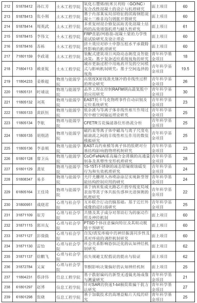 浅笑轻吟梦一曲 第15页
