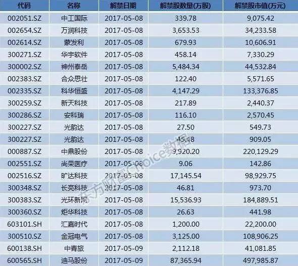 揭秘北上资金的未来之旅，实时披露软件引领心灵探索之旅启程在即！