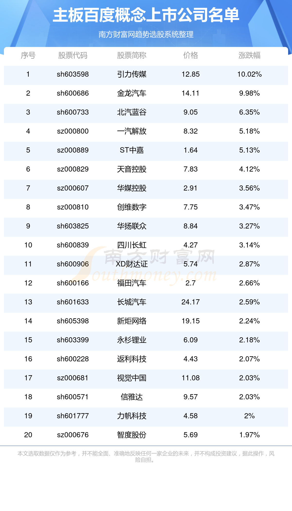 花开无言 第14页