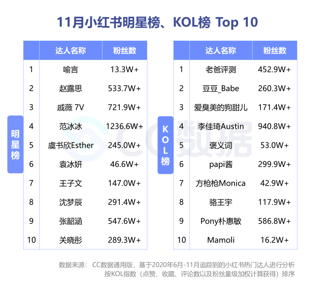 小红书独家揭秘，如何掌握往年12月18日抖音实时销量榜热门商品风向标！