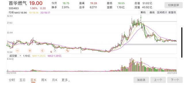 揭秘历史日期与实时价格走势，小茅台在12月18日的价格波动揭秘
