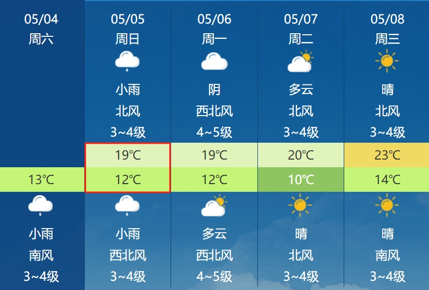 气象人生，预测广州清远天气变化，拥抱生活的无限可能（2024年12月18日实时预测）