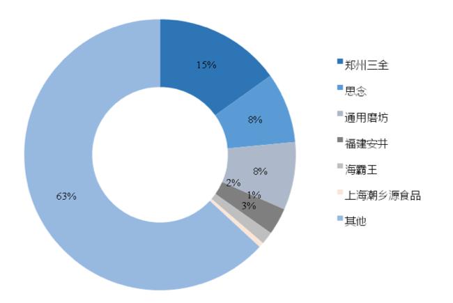 初遇在故事开头 第13页
