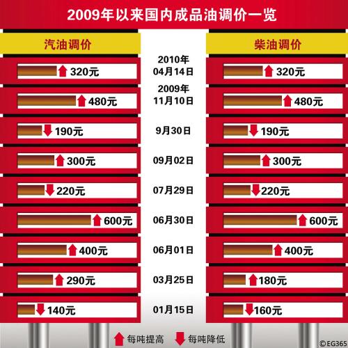 云烟 第14页