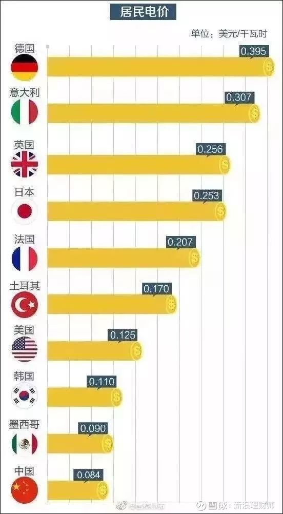 往年12月18日租房实时电费结算软件的探讨与观点分享