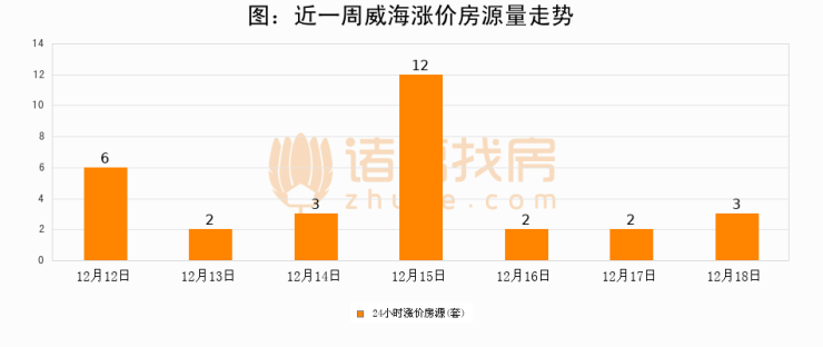 水务局实时守护水资源安全透明，历年12月18日监测回顾与行动指南