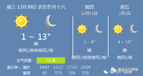 福州明日天气预报下的温馨故事，与好友共度美好时光