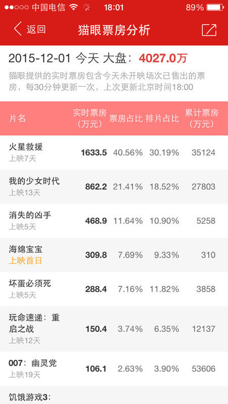 探寻自然秘境，电影实时票房与心灵宁静之旅的交汇点（最新累计数据）