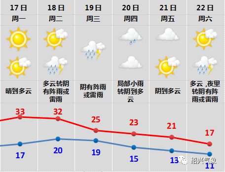 揭秘未来奥秘，绍兴天气预报实时解析（2024年12月18日）