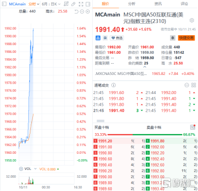 富时中国A50指数实时大跌深度解析，背后的原因与影响分析