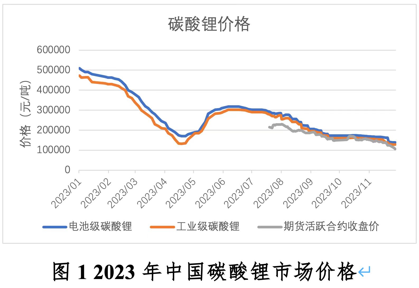12月碳酸锂期货价格实时行情，跃动的信心与机遇，开启财富与知识增长之旅