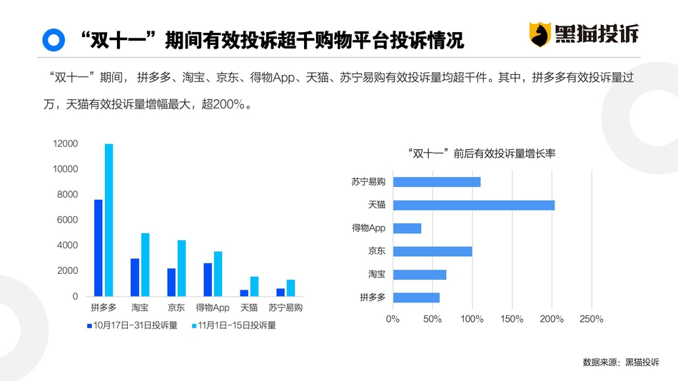 新浪双十一实时数据深度解析，商业逻辑背后的影响与观点碰撞