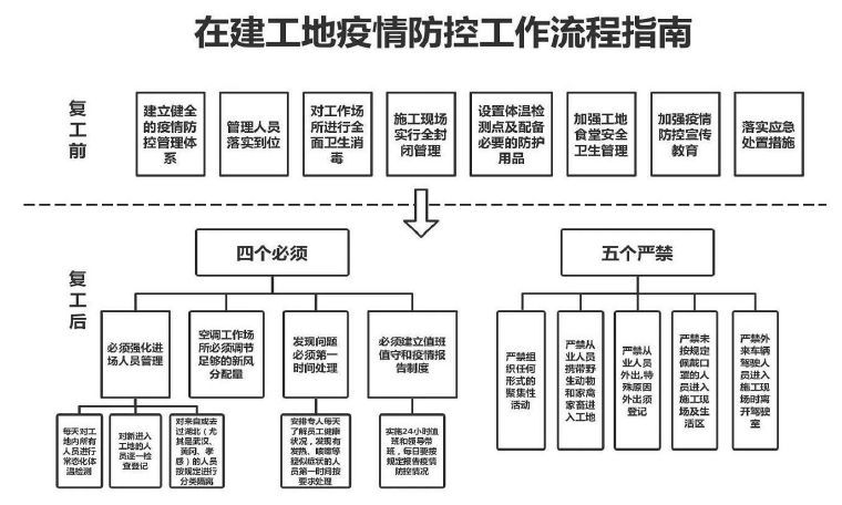 小红书实时更新，十二月阳春疫情最新动态与共同关注