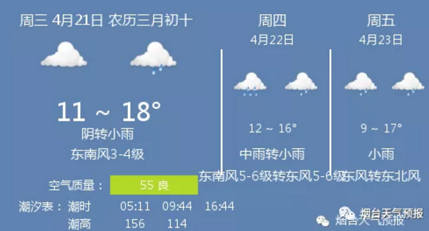 十二月实时温度在线测量探索之旅