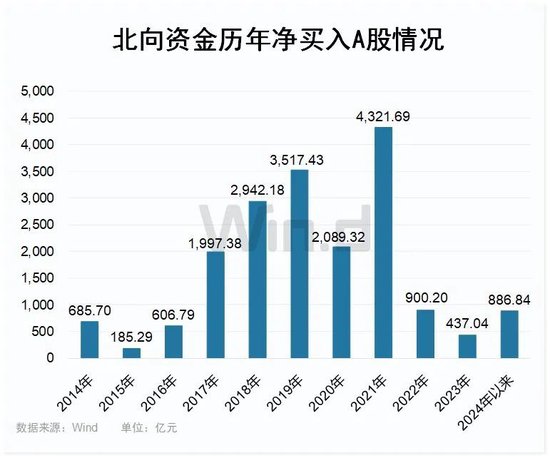 风云预测，2024年12月18日股市大盘实时成交总额展望