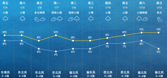 历史上的12月18日蒲阳天气预报全解析，时光中的天气变迁一览