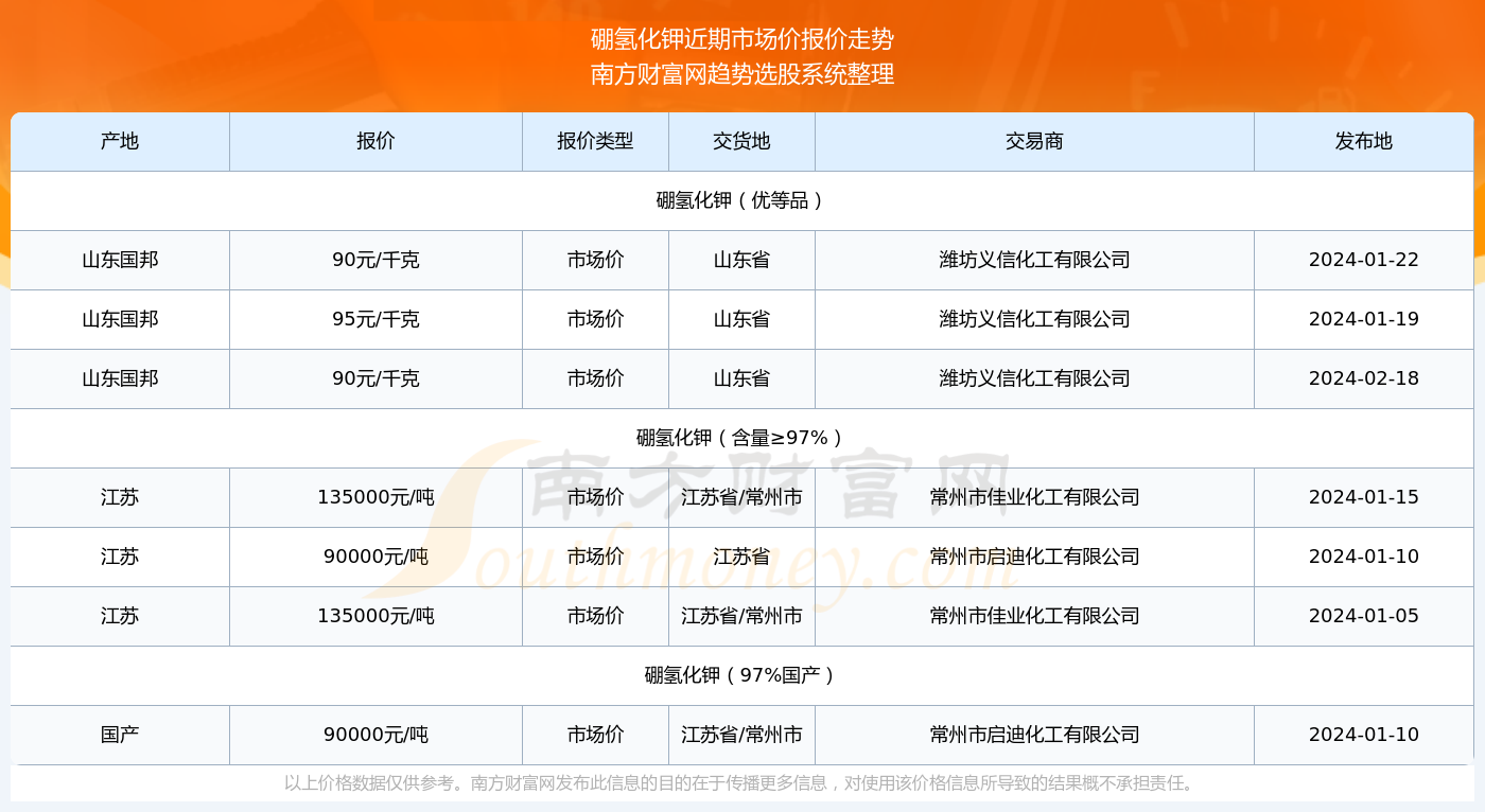 2024年电信实时查询系统使用指南，操作便捷，随时掌握信息