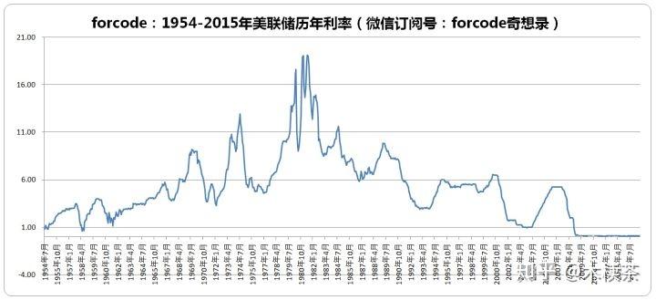 超越时空预测，揭秘2024年12月18日全球指数走势图，掌握变化之秘，洞悉实时走势图表