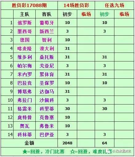 超越风云变幻，预测与成长，掌握胜负彩魔法钥匙——2024年12月18日14场胜负彩实时比分预测