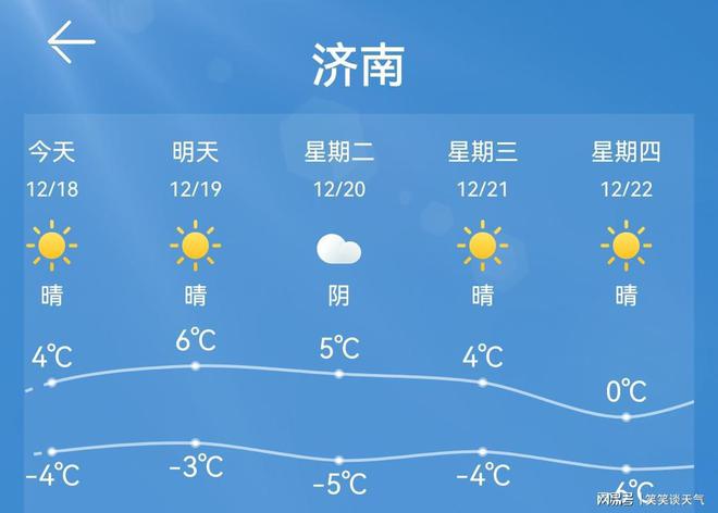 科技革新下的气象新纪元，济南实时天气掌握在指尖