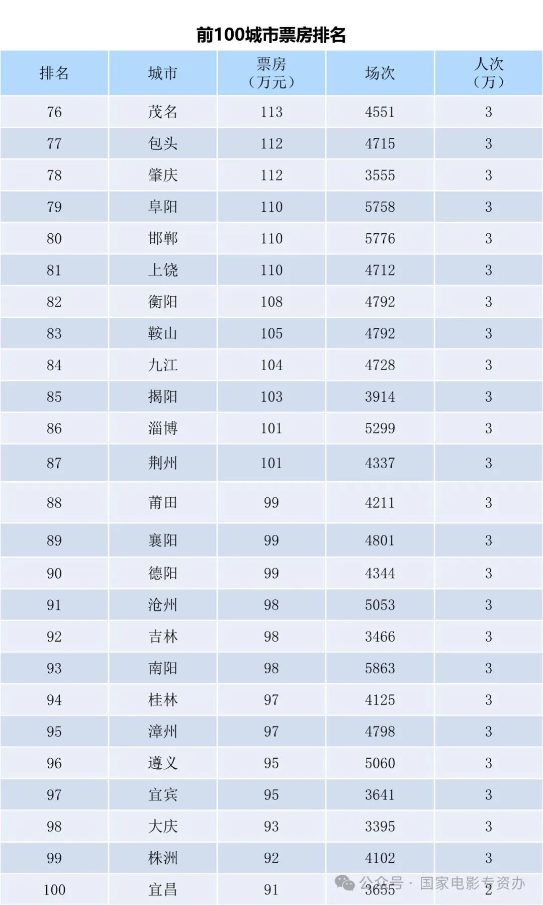 2024年12月18日电影票房实时榜热门电影一览