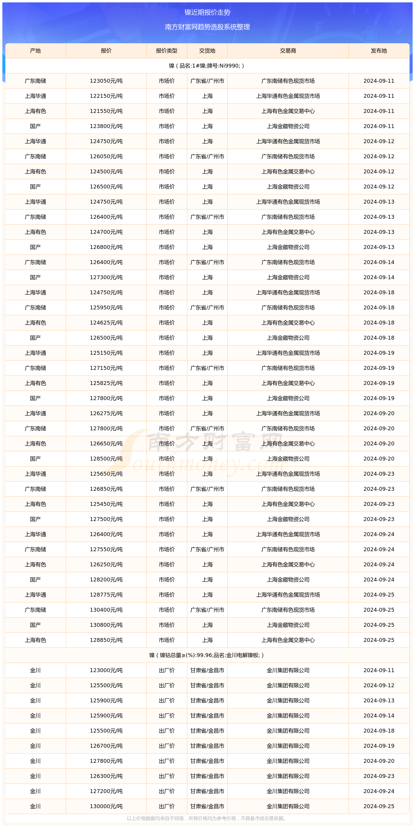 2024年直通车实时排名工具使用指南与排名查询