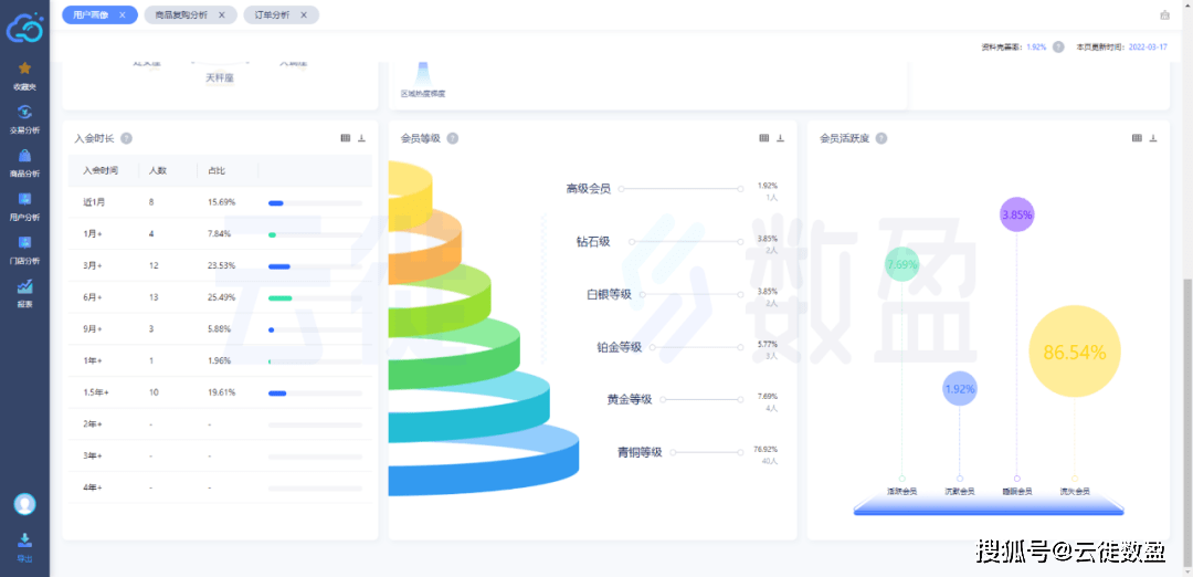 揭秘未来云系图实时预测，解析2024年12月18日云系图的预测可能性与挑战